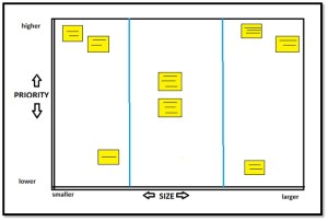The Mitch Lacey Chart