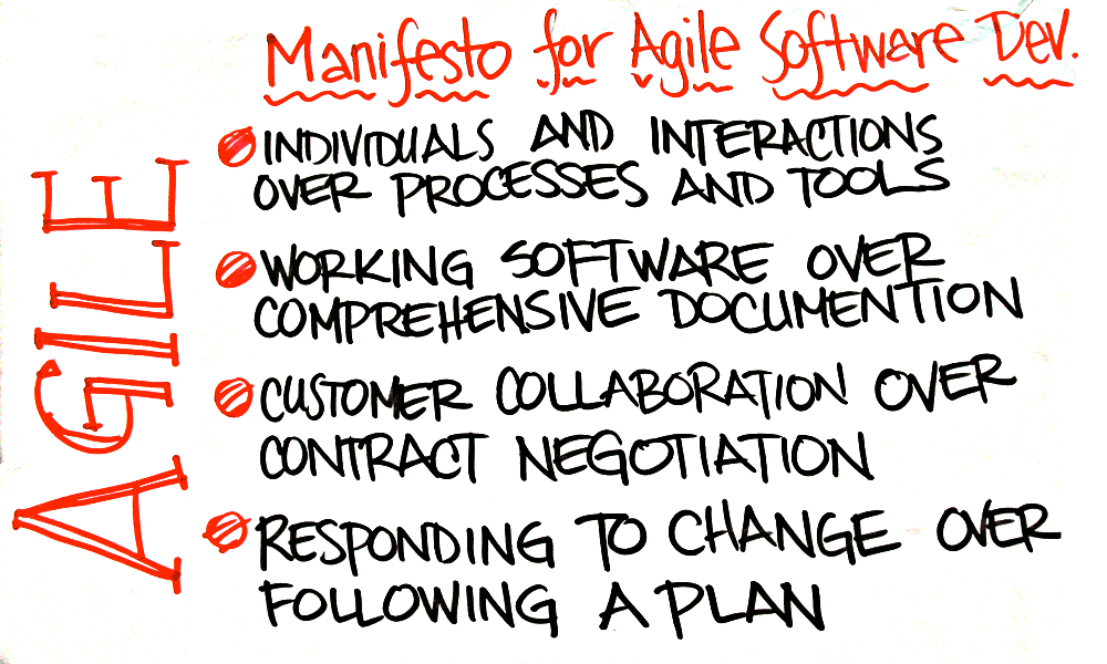 agile-manifesto