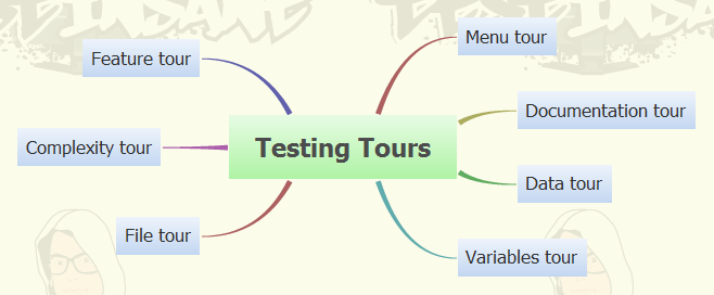 Testing Tours